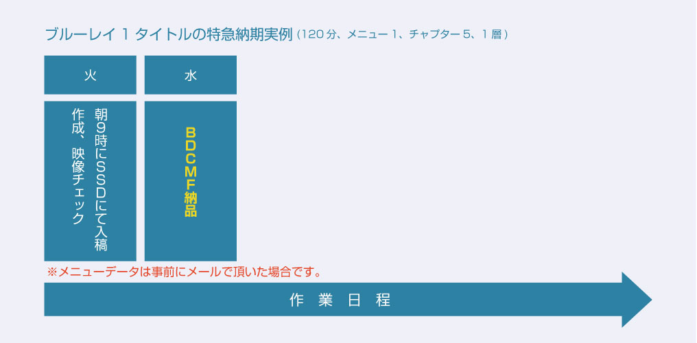 特急納期実例2(ブルーレイ1タイトル)
