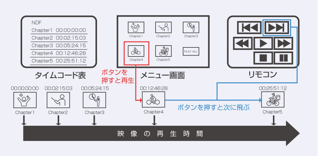 チャプターとは？