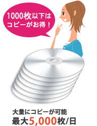 BD-Rコピー1,000枚以下はコピーがお得！