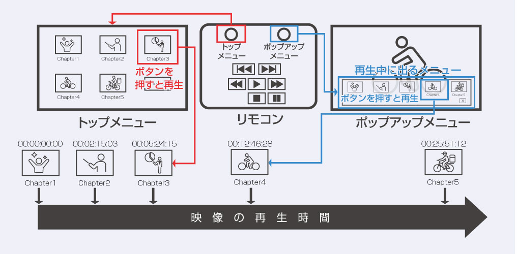 メニューとは？