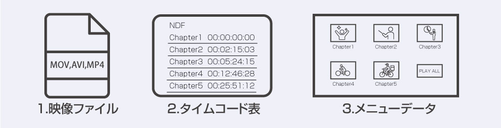 お客様の入稿データ3点