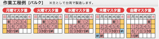 作業工程例(バルク)