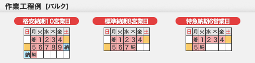 作業工程例(バルク)