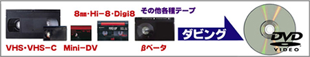 大幅値下げ！120分以内税込905円（税抜838円）