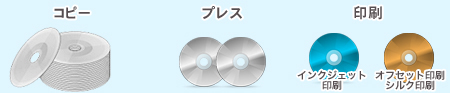 CD複製（プレス、コピー、盤面印刷）
