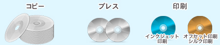 BD複製について（コピー、プレス、印刷）