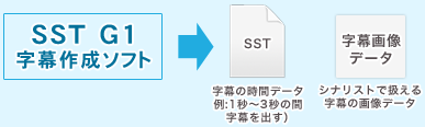 DVDの字幕作成の流れ STEP2