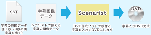 DVDの字幕作成の流れ STEP3