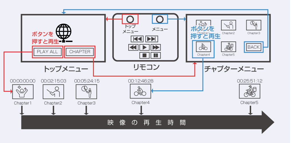 メニューとは？